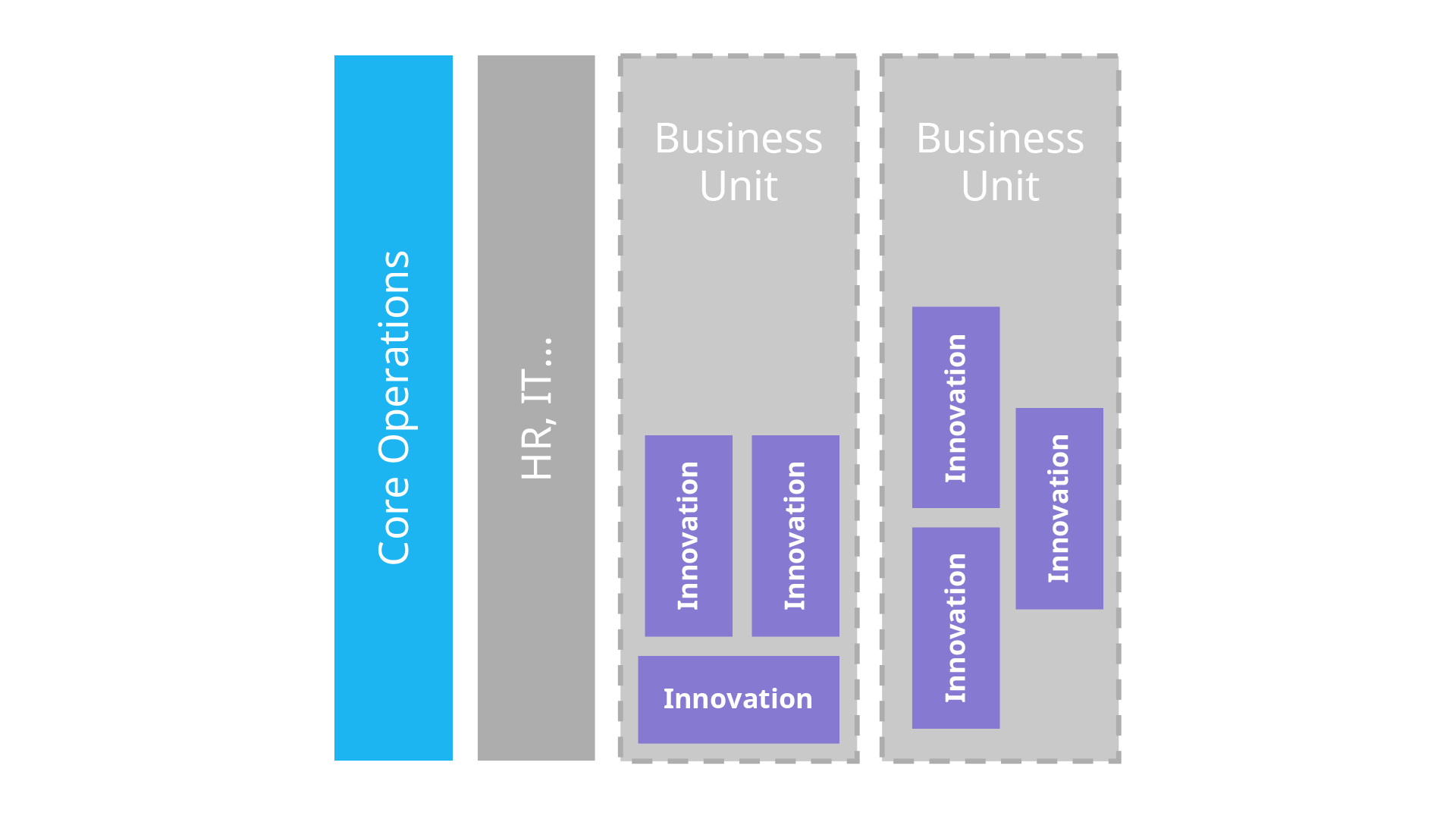 decentralized-innovation-organization